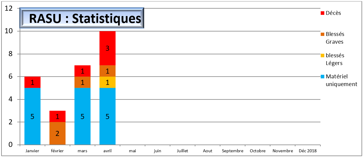 stats bsv48